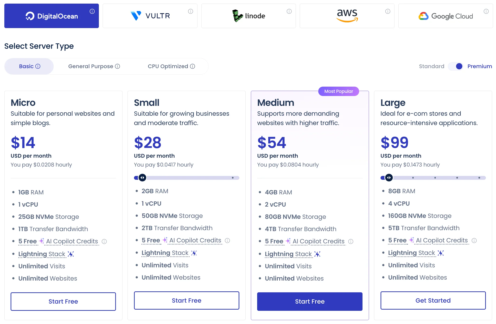 Cloudways pricing